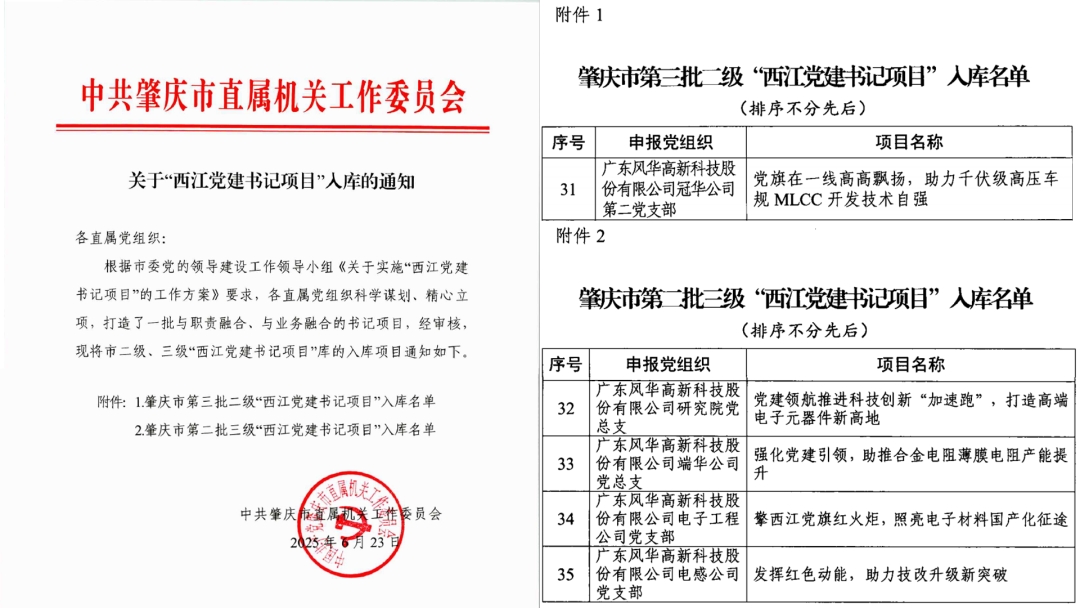 “書記項(xiàng)目”再發(fā)力：黨委把舵、支部揚(yáng)帆、黨員劃槳、群眾助航——風(fēng)華高科五個(gè)黨組織項(xiàng)目入選“西江黨建書記項(xiàng)目”入庫名單