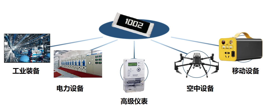 產(chǎn)品推介|風(fēng)華高科TB系列薄膜電阻提供智能計量高精度解決方案