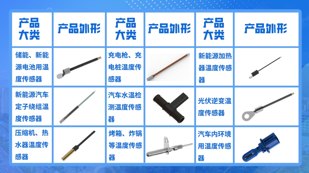 產(chǎn)品推介|風(fēng)華高科推出系列車規(guī)級溫度傳感器