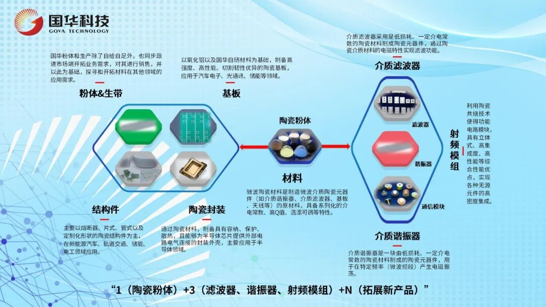 風(fēng)華高科國華公司以微波陶瓷全鏈條技術(shù)賦能數(shù)字時代：材料筑基，匠心造器