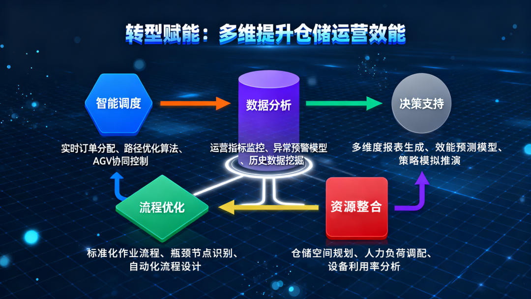 風(fēng)華高科實(shí)行WMS倉庫管理系統(tǒng)數(shù)字化轉(zhuǎn)型：賦能智能制造，構(gòu)筑價(jià)值中樞