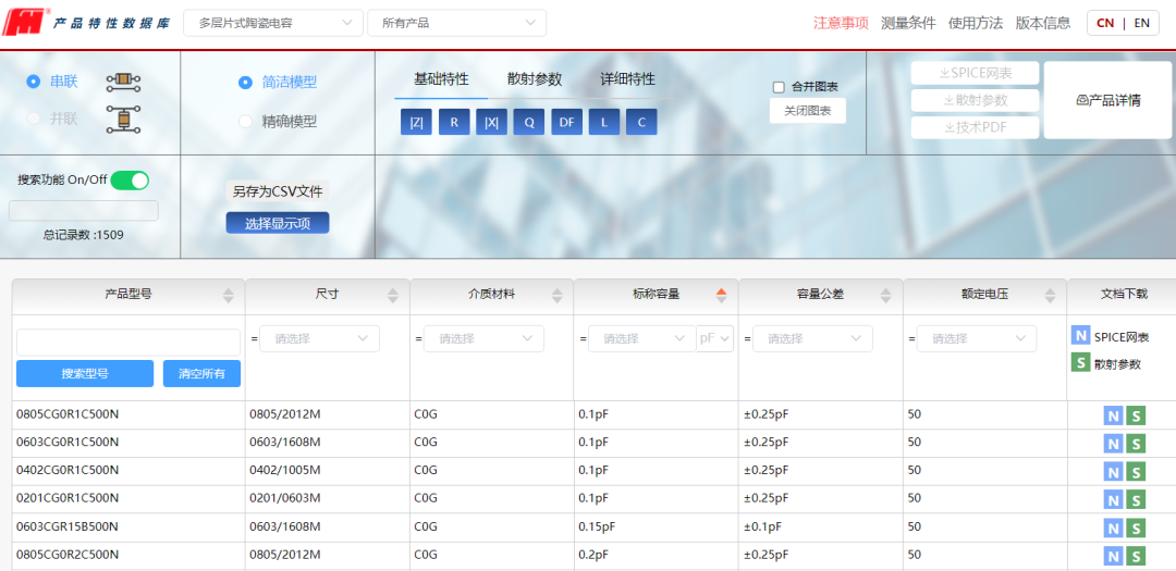 專業(yè)便捷！風(fēng)華高科推出產(chǎn)品特性數(shù)據(jù)庫(kù)系統(tǒng)