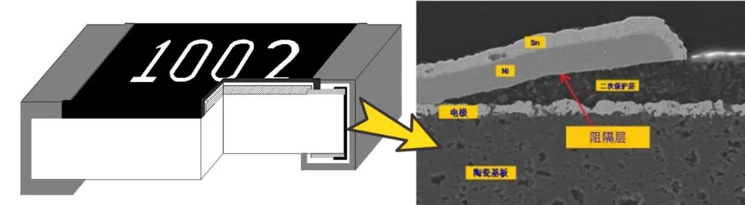 風(fēng)華高科車規(guī)級電阻產(chǎn)品：全面助力中國汽車電子“智駕未來” 